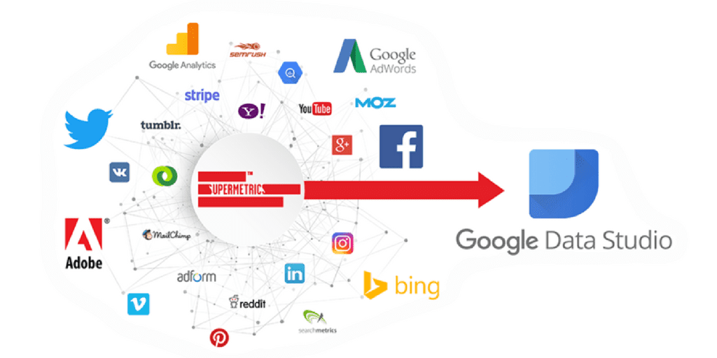 Supermetrics for Google Data Studio