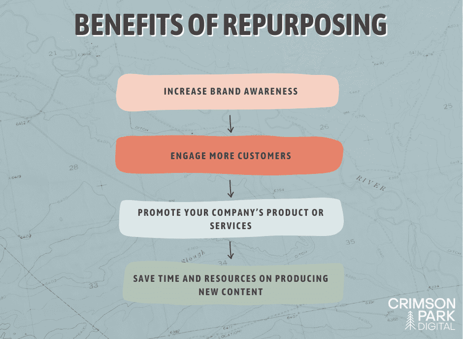 mind map that describes the considerations for healthcare content marketing