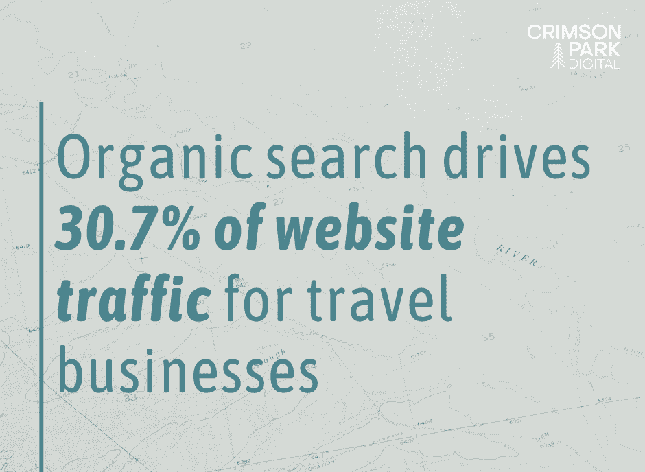 using SEO for tourism brands