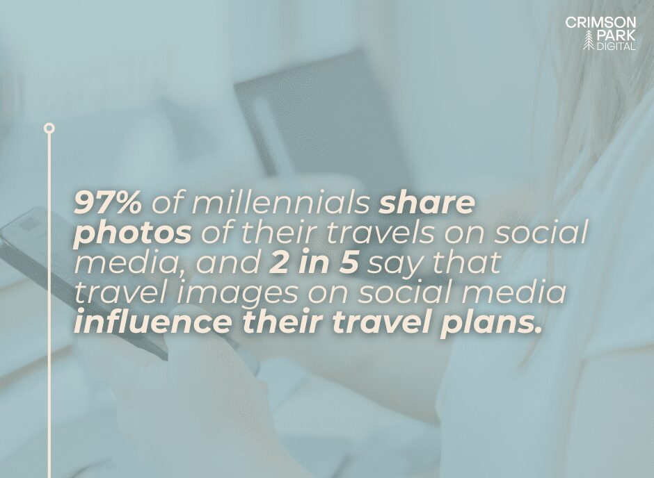 97% of millennials share photos of their travels on social media, and 2 in 5 say that travel images on social media influencer their travel plans. 