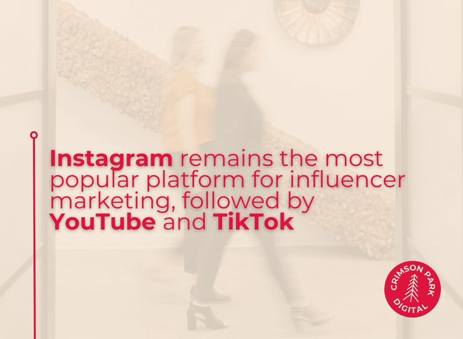 Statistic on the top platforms for influencer marketing.