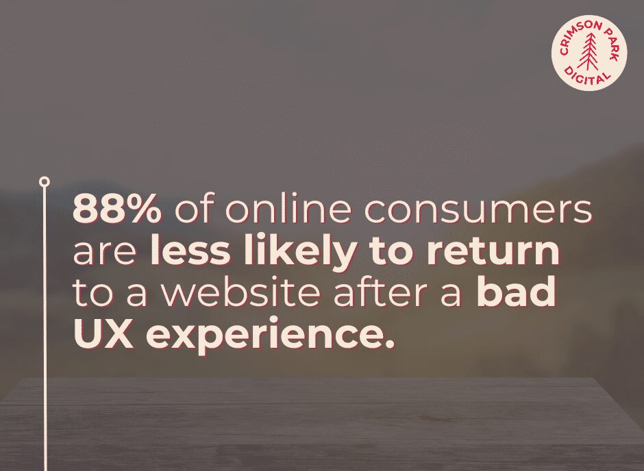 88% of online consumers are less likely to return to a website after a bad UX experience.