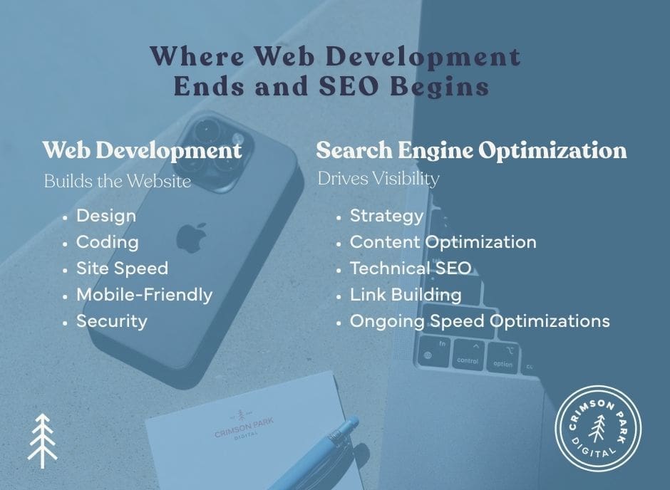 Graphic depicting Where Web Development Ends and SEO Begins 
