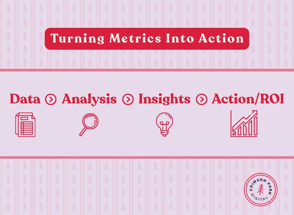 Graphic explaining Turning Metrics Into Action