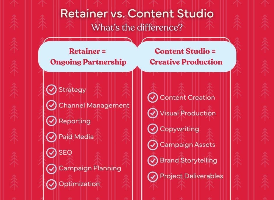Retainer vs. Content Studio