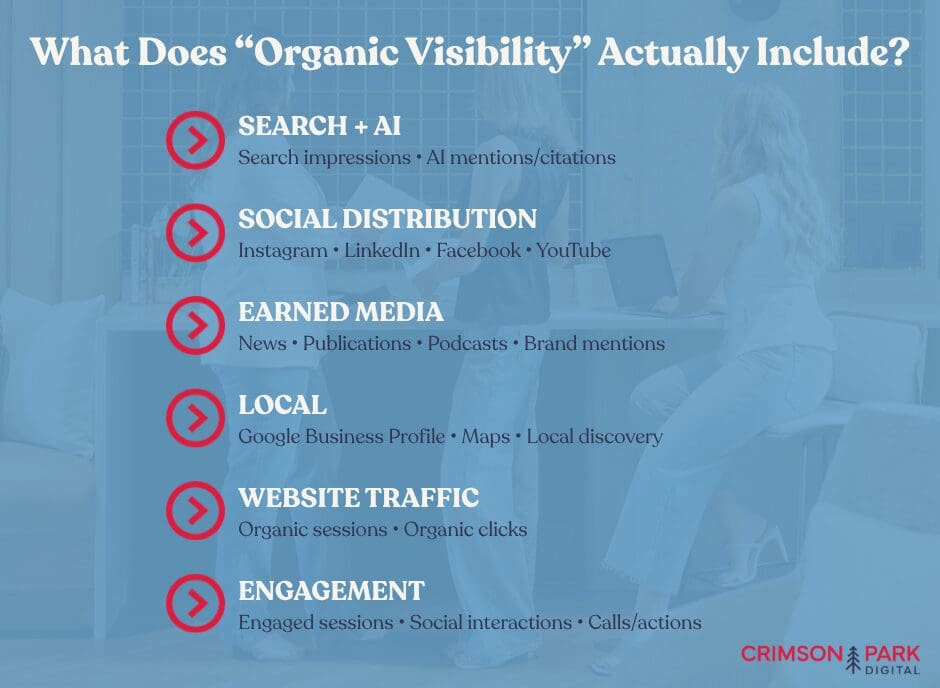 What Does Organic Visibility Actually Include?