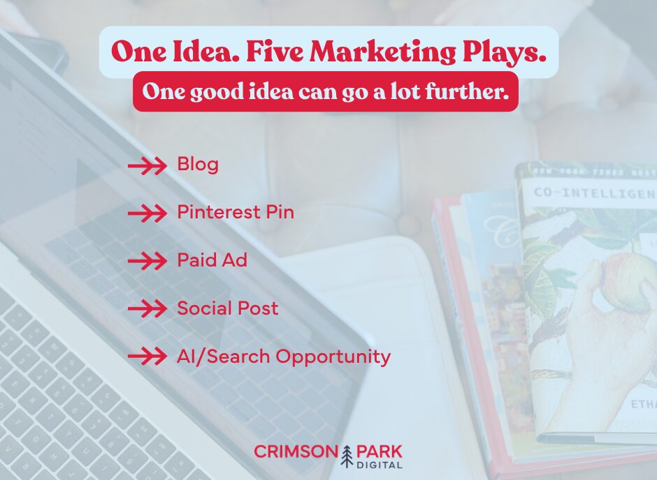 how to repurpose content